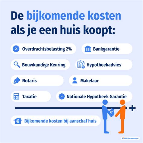 Bijkomende kosten als u online bestelt b.